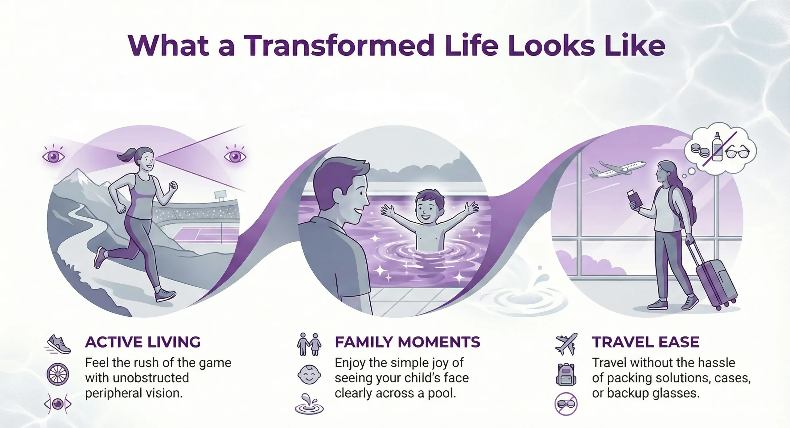 What a Transformed Life Looks Like