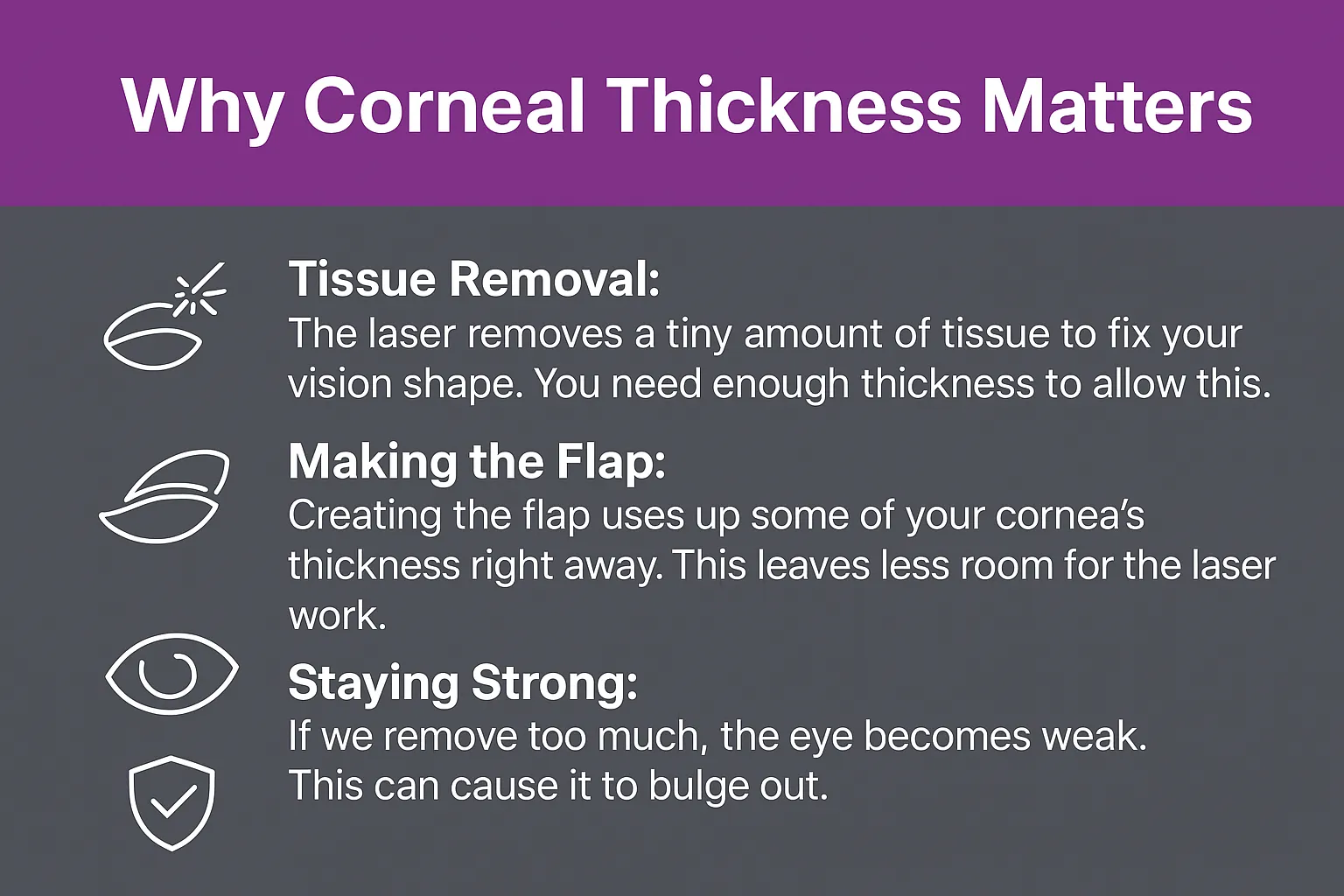 Why Corneal Thickness Matters for LASIK