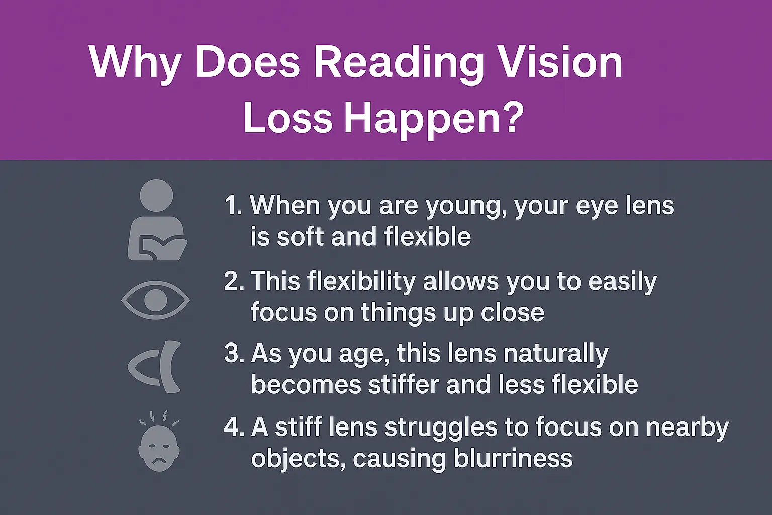 Why does reading vision loss happen