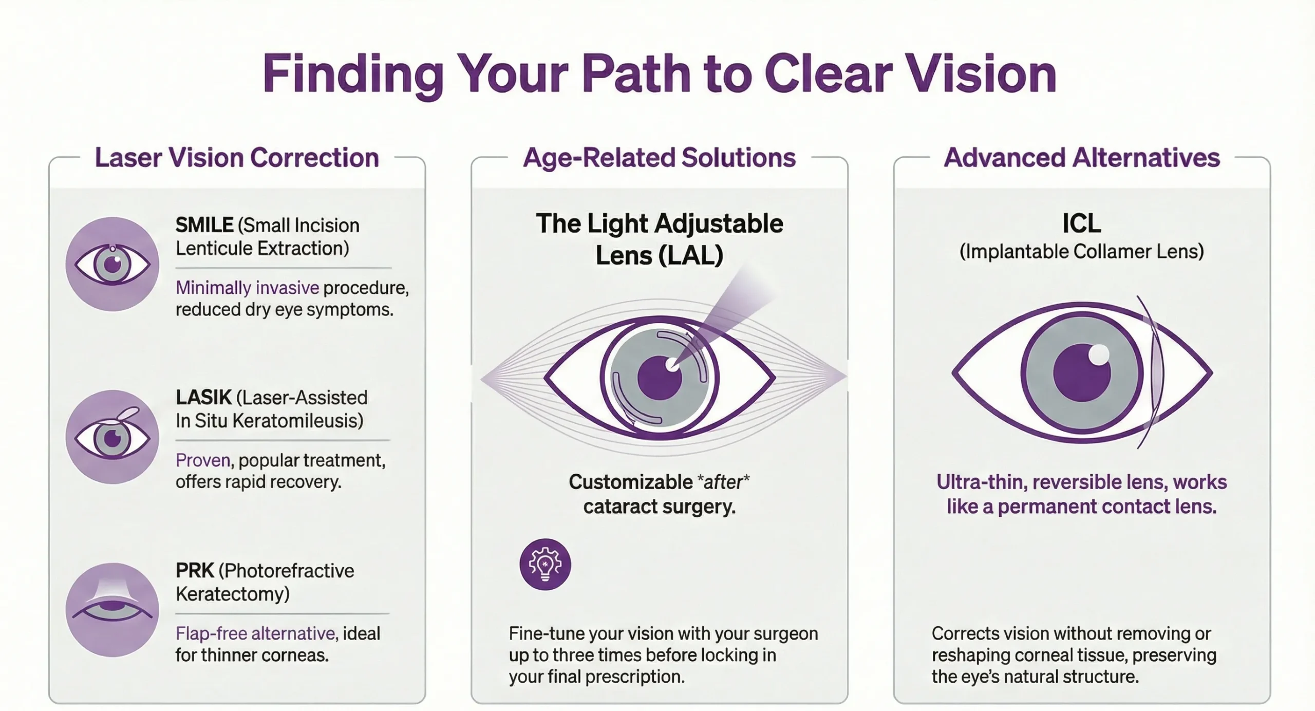 finding you clear vision